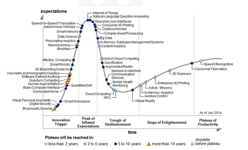 CURSO003: Digital DNA and Networking para no IT managers