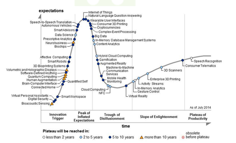 CURSO003: Digital DNA and Networking para no IT managers
