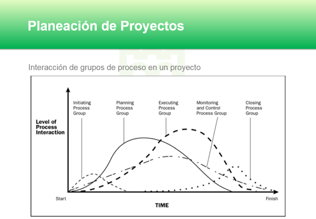 CURSO008: Manejo de proyectos según PMI: Integración y Alcance