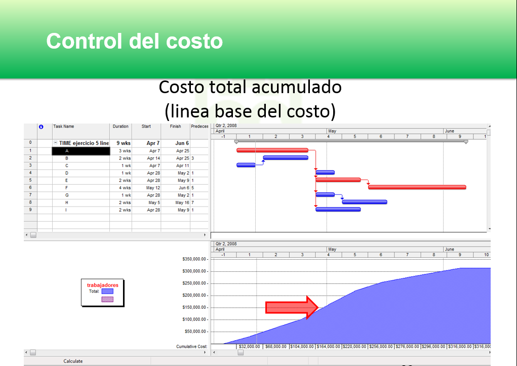 CURSO010: Manejo de proyectos segun PMI: Administracion de costos
