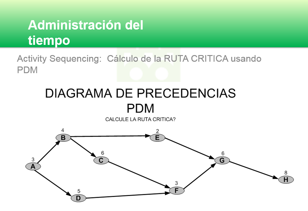 CURSO009: Manejo de proyectos según PMI: administración del tiempo