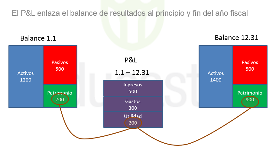 CURSO004: Finanzas para no financieros (vendedores, abogados, médicos, RRHH)