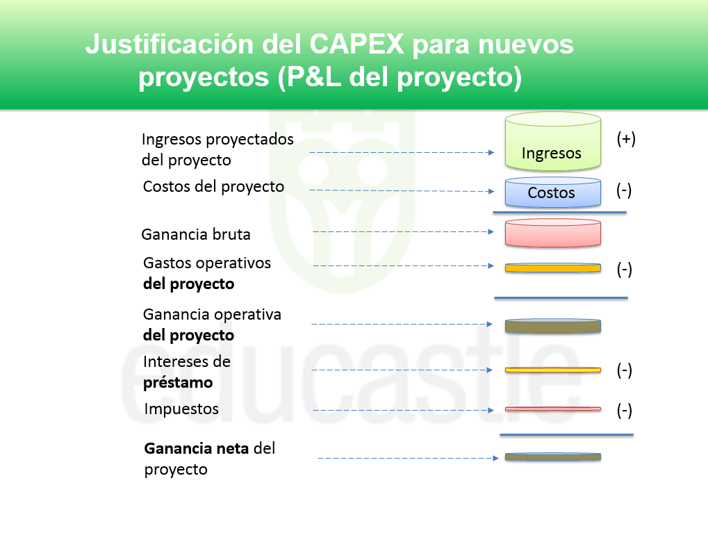 CURSO007: Planificacion estrategica empresarial para no empresarios