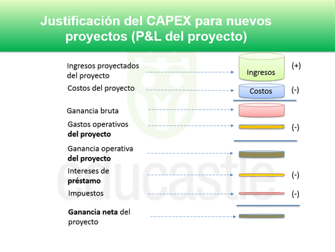 CURSO007: Planificacion estrategica empresarial para no empresarios