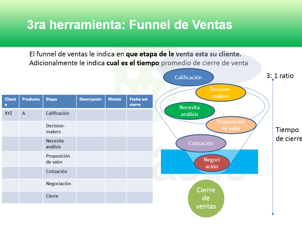 CURSO006: Manejo del tiempo y de cuentas corporativas para no vendedores