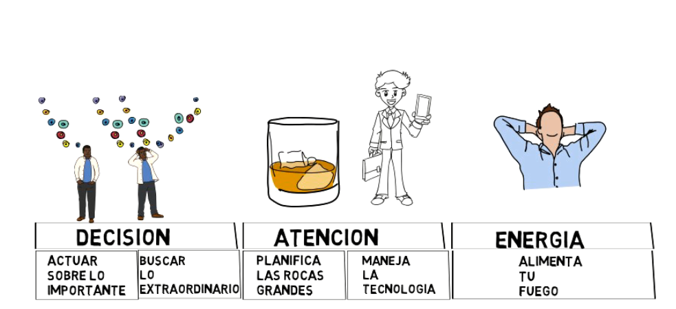 STORY002: 5 principios para maximizar la productividad